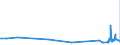 KN 5106 /Exporte /Einheit = Preise (Euro/Tonne) /Partnerland: Armenien /Meldeland: Eur27_2020 /5106:Streichgarne aus Wolle (Ausg. in Aufmachungen für den Einzelverkauf)