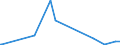 KN 5106 /Exporte /Einheit = Preise (Euro/Tonne) /Partnerland: Aserbaidschan /Meldeland: Eur27_2020 /5106:Streichgarne aus Wolle (Ausg. in Aufmachungen für den Einzelverkauf)