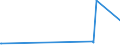 KN 5106 /Exporte /Einheit = Preise (Euro/Tonne) /Partnerland: Usbekistan /Meldeland: Eur27_2020 /5106:Streichgarne aus Wolle (Ausg. in Aufmachungen für den Einzelverkauf)