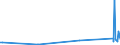 KN 5106 /Exporte /Einheit = Preise (Euro/Tonne) /Partnerland: Kirgistan /Meldeland: Eur27_2020 /5106:Streichgarne aus Wolle (Ausg. in Aufmachungen für den Einzelverkauf)