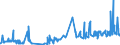 KN 5106 /Exporte /Einheit = Preise (Euro/Tonne) /Partnerland: Bosn.-herzegowina /Meldeland: Eur27_2020 /5106:Streichgarne aus Wolle (Ausg. in Aufmachungen für den Einzelverkauf)