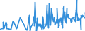 KN 5106 /Exporte /Einheit = Preise (Euro/Tonne) /Partnerland: Ehem.jug.rep.mazed /Meldeland: Eur27_2020 /5106:Streichgarne aus Wolle (Ausg. in Aufmachungen für den Einzelverkauf)