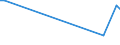 KN 5106 /Exporte /Einheit = Preise (Euro/Tonne) /Partnerland: Mauretanien /Meldeland: Eur15 /5106:Streichgarne aus Wolle (Ausg. in Aufmachungen für den Einzelverkauf)