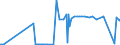 KN 5106 /Exporte /Einheit = Preise (Euro/Tonne) /Partnerland: Senegal /Meldeland: Eur27_2020 /5106:Streichgarne aus Wolle (Ausg. in Aufmachungen für den Einzelverkauf)