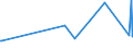 KN 5106 /Exporte /Einheit = Preise (Euro/Tonne) /Partnerland: Angola /Meldeland: Eur27_2020 /5106:Streichgarne aus Wolle (Ausg. in Aufmachungen für den Einzelverkauf)