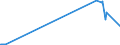 KN 5106 /Exporte /Einheit = Preise (Euro/Tonne) /Partnerland: Aethiopien /Meldeland: Eur27_2020 /5106:Streichgarne aus Wolle (Ausg. in Aufmachungen für den Einzelverkauf)