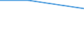 KN 5106 /Exporte /Einheit = Preise (Euro/Tonne) /Partnerland: Dschibuti /Meldeland: Eur27 /5106:Streichgarne aus Wolle (Ausg. in Aufmachungen für den Einzelverkauf)