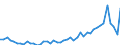 CN 51071010 /Exports /Unit = Prices (Euro/ton) /Partner: France /Reporter: Eur27_2020 /51071010:Yarn of Combed Wool Containing >= 85% Wool by Weight, Unbleached (Excl. That put up for Retail Sale)