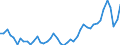 CN 51071010 /Exports /Unit = Prices (Euro/ton) /Partner: Germany /Reporter: Eur27_2020 /51071010:Yarn of Combed Wool Containing >= 85% Wool by Weight, Unbleached (Excl. That put up for Retail Sale)
