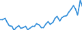 CN 51071010 /Exports /Unit = Prices (Euro/ton) /Partner: Italy /Reporter: Eur27_2020 /51071010:Yarn of Combed Wool Containing >= 85% Wool by Weight, Unbleached (Excl. That put up for Retail Sale)