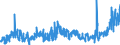 KN 51071010 /Exporte /Einheit = Preise (Euro/Tonne) /Partnerland: Ver.koenigreich /Meldeland: Eur27_2020 /51071010:Kammgarne mit Einem Anteil an Wolle von >= 85 Ght, roh (Ausg. in Aufmachungen für den Einzelverkauf)