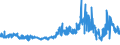 KN 51071010 /Exporte /Einheit = Preise (Euro/Tonne) /Partnerland: Irland /Meldeland: Eur27_2020 /51071010:Kammgarne mit Einem Anteil an Wolle von >= 85 Ght, roh (Ausg. in Aufmachungen für den Einzelverkauf)