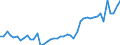 CN 51071010 /Exports /Unit = Prices (Euro/ton) /Partner: Greece /Reporter: Eur27_2020 /51071010:Yarn of Combed Wool Containing >= 85% Wool by Weight, Unbleached (Excl. That put up for Retail Sale)