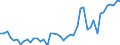 CN 51071010 /Exports /Unit = Prices (Euro/ton) /Partner: Portugal /Reporter: Eur27_2020 /51071010:Yarn of Combed Wool Containing >= 85% Wool by Weight, Unbleached (Excl. That put up for Retail Sale)