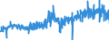 KN 51071010 /Exporte /Einheit = Preise (Euro/Tonne) /Partnerland: Portugal /Meldeland: Eur27_2020 /51071010:Kammgarne mit Einem Anteil an Wolle von >= 85 Ght, roh (Ausg. in Aufmachungen für den Einzelverkauf)