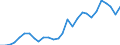 CN 51071010 /Exports /Unit = Prices (Euro/ton) /Partner: Belgium /Reporter: Eur27_2020 /51071010:Yarn of Combed Wool Containing >= 85% Wool by Weight, Unbleached (Excl. That put up for Retail Sale)