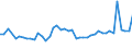 CN 51071010 /Exports /Unit = Prices (Euro/ton) /Partner: Iceland /Reporter: Eur27_2020 /51071010:Yarn of Combed Wool Containing >= 85% Wool by Weight, Unbleached (Excl. That put up for Retail Sale)