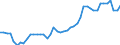 CN 51071010 /Exports /Unit = Prices (Euro/ton) /Partner: Norway /Reporter: Eur27_2020 /51071010:Yarn of Combed Wool Containing >= 85% Wool by Weight, Unbleached (Excl. That put up for Retail Sale)