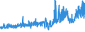 KN 51071010 /Exporte /Einheit = Preise (Euro/Tonne) /Partnerland: Finnland /Meldeland: Eur27_2020 /51071010:Kammgarne mit Einem Anteil an Wolle von >= 85 Ght, roh (Ausg. in Aufmachungen für den Einzelverkauf)