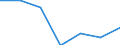 KN 51071010 /Exporte /Einheit = Preise (Euro/Tonne) /Partnerland: Schweiz /Meldeland: Eur27 /51071010:Kammgarne mit Einem Anteil an Wolle von >= 85 Ght, roh (Ausg. in Aufmachungen für den Einzelverkauf)