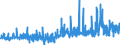 KN 51071010 /Exporte /Einheit = Preise (Euro/Tonne) /Partnerland: Schweiz /Meldeland: Eur27_2020 /51071010:Kammgarne mit Einem Anteil an Wolle von >= 85 Ght, roh (Ausg. in Aufmachungen für den Einzelverkauf)