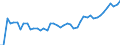 CN 51071010 /Exports /Unit = Prices (Euro/ton) /Partner: Turkey /Reporter: Eur27_2020 /51071010:Yarn of Combed Wool Containing >= 85% Wool by Weight, Unbleached (Excl. That put up for Retail Sale)