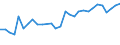 CN 51071010 /Exports /Unit = Prices (Euro/ton) /Partner: Estonia /Reporter: Eur27_2020 /51071010:Yarn of Combed Wool Containing >= 85% Wool by Weight, Unbleached (Excl. That put up for Retail Sale)