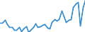 CN 51071010 /Exports /Unit = Prices (Euro/ton) /Partner: Poland /Reporter: Eur27_2020 /51071010:Yarn of Combed Wool Containing >= 85% Wool by Weight, Unbleached (Excl. That put up for Retail Sale)