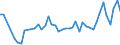 CN 51071010 /Exports /Unit = Prices (Euro/ton) /Partner: Bulgaria /Reporter: Eur27_2020 /51071010:Yarn of Combed Wool Containing >= 85% Wool by Weight, Unbleached (Excl. That put up for Retail Sale)