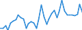 CN 51071010 /Exports /Unit = Prices (Euro/ton) /Partner: Croatia /Reporter: Eur27_2020 /51071010:Yarn of Combed Wool Containing >= 85% Wool by Weight, Unbleached (Excl. That put up for Retail Sale)