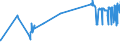 KN 51071010 /Exporte /Einheit = Preise (Euro/Tonne) /Partnerland: Bosn.-herzegowina /Meldeland: Eur27_2020 /51071010:Kammgarne mit Einem Anteil an Wolle von >= 85 Ght, roh (Ausg. in Aufmachungen für den Einzelverkauf)