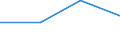 KN 51071010 /Exporte /Einheit = Preise (Euro/Tonne) /Partnerland: Elfenbeink. /Meldeland: Eur27 /51071010:Kammgarne mit Einem Anteil an Wolle von >= 85 Ght, roh (Ausg. in Aufmachungen für den Einzelverkauf)