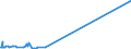 KN 51071010 /Exporte /Einheit = Preise (Euro/Tonne) /Partnerland: Mexiko /Meldeland: Eur15 /51071010:Kammgarne mit Einem Anteil an Wolle von >= 85 Ght, roh (Ausg. in Aufmachungen für den Einzelverkauf)