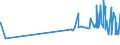 KN 51071010 /Exporte /Einheit = Preise (Euro/Tonne) /Partnerland: Guatemala /Meldeland: Eur27_2020 /51071010:Kammgarne mit Einem Anteil an Wolle von >= 85 Ght, roh (Ausg. in Aufmachungen für den Einzelverkauf)