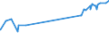 KN 51071010 /Exporte /Einheit = Preise (Euro/Tonne) /Partnerland: Kolumbien /Meldeland: Eur27_2020 /51071010:Kammgarne mit Einem Anteil an Wolle von >= 85 Ght, roh (Ausg. in Aufmachungen für den Einzelverkauf)