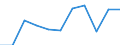 KN 51071090 /Exporte /Einheit = Preise (Euro/Tonne) /Partnerland: Belgien/Luxemburg /Meldeland: Eur27 /51071090:Kammgarne mit Einem Anteil an Wolle von >= 85 ght (Ausg. roh Sowie in Aufmachungen für den Einzelverkauf)