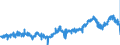 KN 51071090 /Exporte /Einheit = Preise (Euro/Tonne) /Partnerland: Italien /Meldeland: Eur27_2020 /51071090:Kammgarne mit Einem Anteil an Wolle von >= 85 ght (Ausg. roh Sowie in Aufmachungen für den Einzelverkauf)