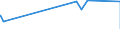 KN 51072030 /Exporte /Einheit = Preise (Euro/Tonne) /Partnerland: Zypern /Meldeland: Eur27_2020 /51072030:Kammgarne aus überwiegend, Jedoch < 85 ght Wolle, mit Einem Anteil an Wolle und Feinen Tierhaaren von >= 85 ght (Ausg. roh Sowie in Aufmachungen für den Einzelverkauf)