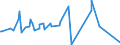 KN 51072030 /Exporte /Einheit = Preise (Euro/Tonne) /Partnerland: Syrien /Meldeland: Eur15 /51072030:Kammgarne aus überwiegend, Jedoch < 85 ght Wolle, mit Einem Anteil an Wolle und Feinen Tierhaaren von >= 85 ght (Ausg. roh Sowie in Aufmachungen für den Einzelverkauf)