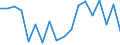 KN 51072059 /Exporte /Einheit = Preise (Euro/Tonne) /Partnerland: Schweden /Meldeland: Eur27_2020 /51072059:Kammgarne aus überwiegend, Jedoch < 85 ght Wolle, Hauptsächlich Oder Ausschließlich mit Synthetischen Spinnfasern Gemischt (Ausg. roh Sowie in Aufmachungen für den Einzelverkauf)