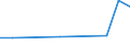 KN 51072059 /Exporte /Einheit = Preise (Euro/Tonne) /Partnerland: Kanada /Meldeland: Eur27_2020 /51072059:Kammgarne aus überwiegend, Jedoch < 85 ght Wolle, Hauptsächlich Oder Ausschließlich mit Synthetischen Spinnfasern Gemischt (Ausg. roh Sowie in Aufmachungen für den Einzelverkauf)