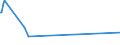 KN 51072091 /Exporte /Einheit = Preise (Euro/Tonne) /Partnerland: Irland /Meldeland: Europäische Union /51072091:Kammgarne aus überwiegend, Jedoch < 85 ght Wolle, roh (Ausg. Garne, Hauptsächlich Oder Ausschließlich mit Synthetischen Spinnfasern Gemischt, Garne mit Einem Anteil an Wolle und Feinen Tierhaaren von >= 85 ght Sowie Garne in Aufmachungen für den Einzelverkauf)