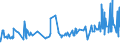 KN 51072091 /Exporte /Einheit = Preise (Euro/Tonne) /Partnerland: Daenemark /Meldeland: Eur27_2020 /51072091:Kammgarne aus überwiegend, Jedoch < 85 ght Wolle, roh (Ausg. Garne, Hauptsächlich Oder Ausschließlich mit Synthetischen Spinnfasern Gemischt, Garne mit Einem Anteil an Wolle und Feinen Tierhaaren von >= 85 ght Sowie Garne in Aufmachungen für den Einzelverkauf)