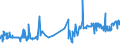 KN 51072091 /Exporte /Einheit = Preise (Euro/Tonne) /Partnerland: Tuerkei /Meldeland: Eur27_2020 /51072091:Kammgarne aus überwiegend, Jedoch < 85 ght Wolle, roh (Ausg. Garne, Hauptsächlich Oder Ausschließlich mit Synthetischen Spinnfasern Gemischt, Garne mit Einem Anteil an Wolle und Feinen Tierhaaren von >= 85 ght Sowie Garne in Aufmachungen für den Einzelverkauf)