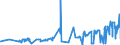 KN 51072091 /Exporte /Einheit = Preise (Euro/Tonne) /Partnerland: Rumaenien /Meldeland: Eur27_2020 /51072091:Kammgarne aus überwiegend, Jedoch < 85 ght Wolle, roh (Ausg. Garne, Hauptsächlich Oder Ausschließlich mit Synthetischen Spinnfasern Gemischt, Garne mit Einem Anteil an Wolle und Feinen Tierhaaren von >= 85 ght Sowie Garne in Aufmachungen für den Einzelverkauf)