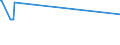 KN 51072091 /Exporte /Einheit = Preise (Euro/Tonne) /Partnerland: Weissrussland /Meldeland: Europäische Union /51072091:Kammgarne aus überwiegend, Jedoch < 85 ght Wolle, roh (Ausg. Garne, Hauptsächlich Oder Ausschließlich mit Synthetischen Spinnfasern Gemischt, Garne mit Einem Anteil an Wolle und Feinen Tierhaaren von >= 85 ght Sowie Garne in Aufmachungen für den Einzelverkauf)