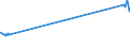 KN 51072091 /Exporte /Einheit = Preise (Euro/Tonne) /Partnerland: Israel /Meldeland: Eur27_2020 /51072091:Kammgarne aus überwiegend, Jedoch < 85 ght Wolle, roh (Ausg. Garne, Hauptsächlich Oder Ausschließlich mit Synthetischen Spinnfasern Gemischt, Garne mit Einem Anteil an Wolle und Feinen Tierhaaren von >= 85 ght Sowie Garne in Aufmachungen für den Einzelverkauf)