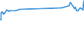 KN 51072091 /Exporte /Einheit = Preise (Euro/Tonne) /Partnerland: Australien /Meldeland: Europäische Union /51072091:Kammgarne aus überwiegend, Jedoch < 85 ght Wolle, roh (Ausg. Garne, Hauptsächlich Oder Ausschließlich mit Synthetischen Spinnfasern Gemischt, Garne mit Einem Anteil an Wolle und Feinen Tierhaaren von >= 85 ght Sowie Garne in Aufmachungen für den Einzelverkauf)