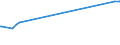 KN 51072091 /Exporte /Einheit = Preise (Euro/Tonne) /Partnerland: Neuseeland /Meldeland: Europäische Union /51072091:Kammgarne aus überwiegend, Jedoch < 85 ght Wolle, roh (Ausg. Garne, Hauptsächlich Oder Ausschließlich mit Synthetischen Spinnfasern Gemischt, Garne mit Einem Anteil an Wolle und Feinen Tierhaaren von >= 85 ght Sowie Garne in Aufmachungen für den Einzelverkauf)