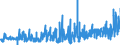 KN 51072091 /Exporte /Einheit = Preise (Euro/Tonne) /Partnerland: Extra-eur /Meldeland: Eur27_2020 /51072091:Kammgarne aus überwiegend, Jedoch < 85 ght Wolle, roh (Ausg. Garne, Hauptsächlich Oder Ausschließlich mit Synthetischen Spinnfasern Gemischt, Garne mit Einem Anteil an Wolle und Feinen Tierhaaren von >= 85 ght Sowie Garne in Aufmachungen für den Einzelverkauf)